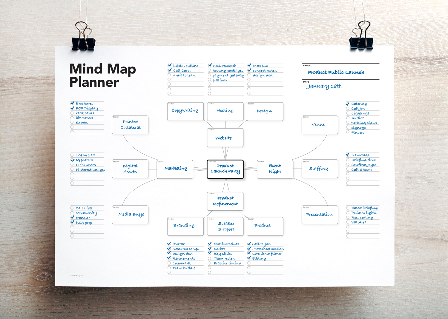 Printable Mind Map Planner, Visual Planner, Mind Map Template, Visual Brainstorm Map, Visual Action Plan, Mind Map Diagram, Idea Map