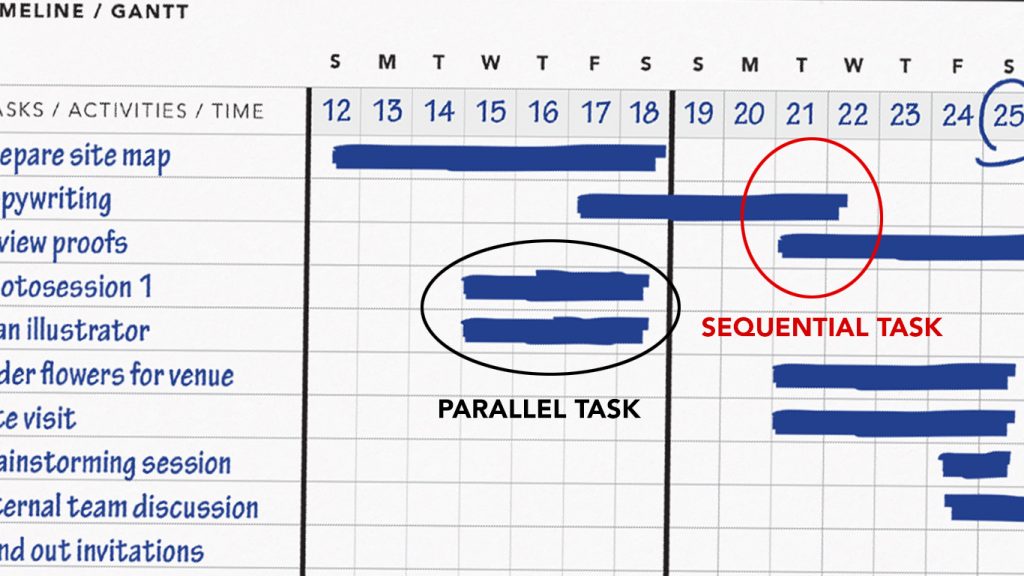 gantt chart parallel and sequential tasks