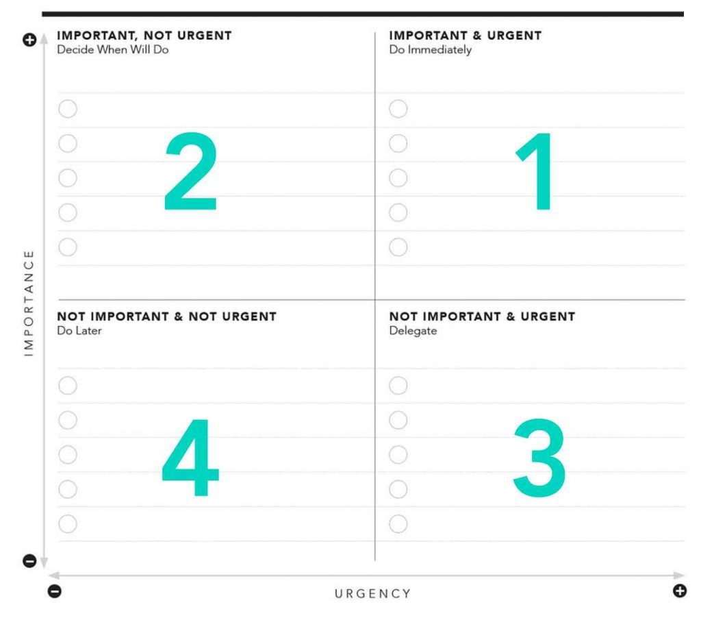 Eisenhower Decision Matrix with Daily Task Planning – Rumble Design Store